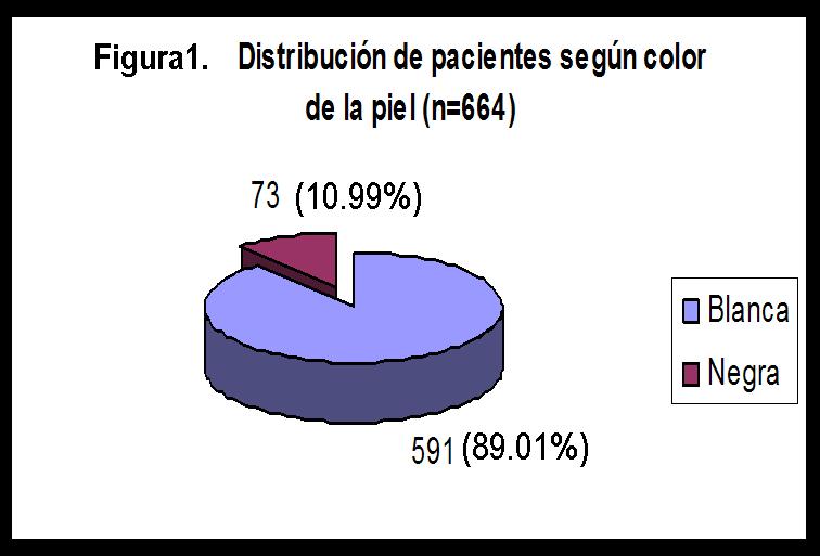 Figura 1 - <div style=